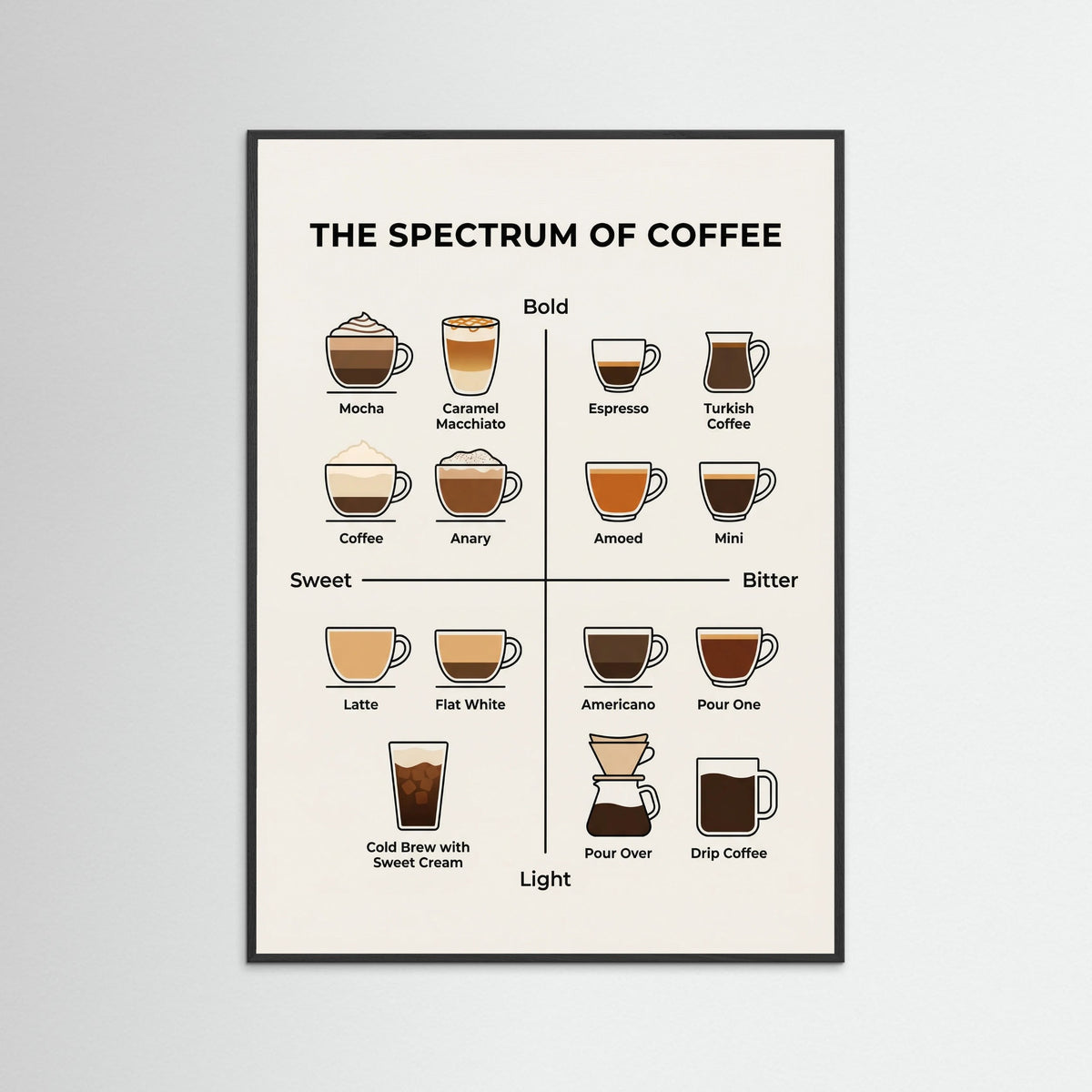 Black Wood Wine Spectrum Guide