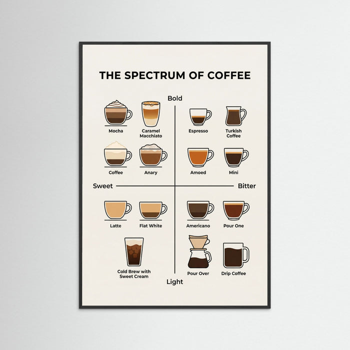 Black Wood Wine Spectrum Guide