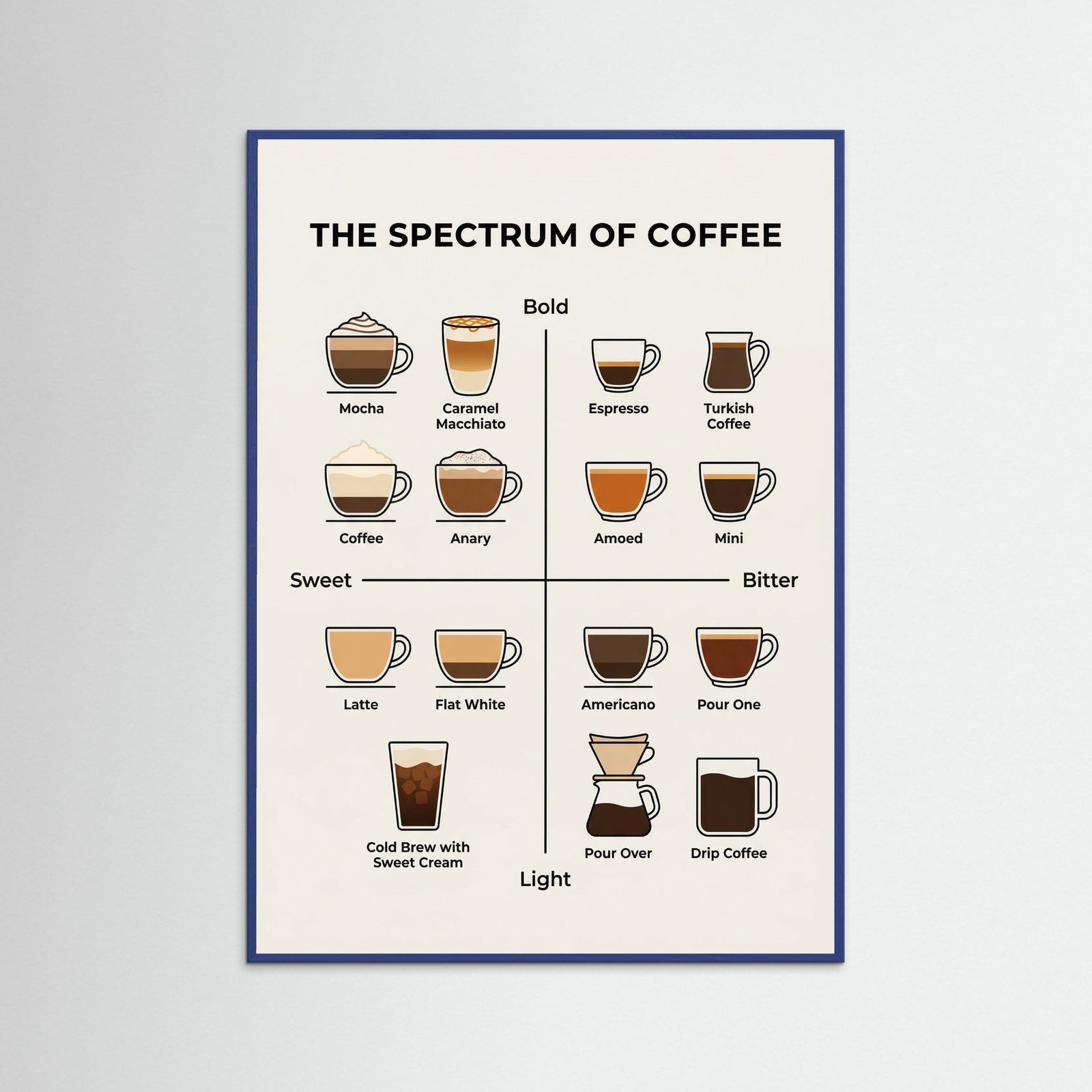 Blue Wood Wine Spectrum Guide