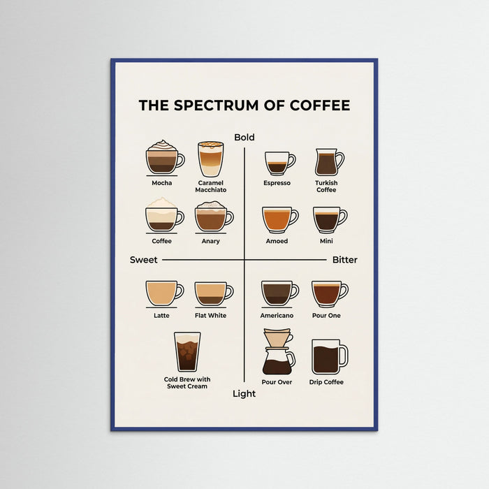 Blue Wood Wine Spectrum Guide