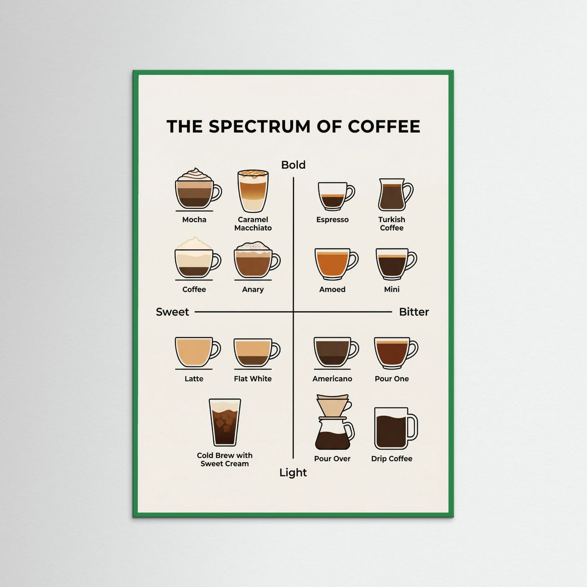 Green Wood Wine Spectrum Guide