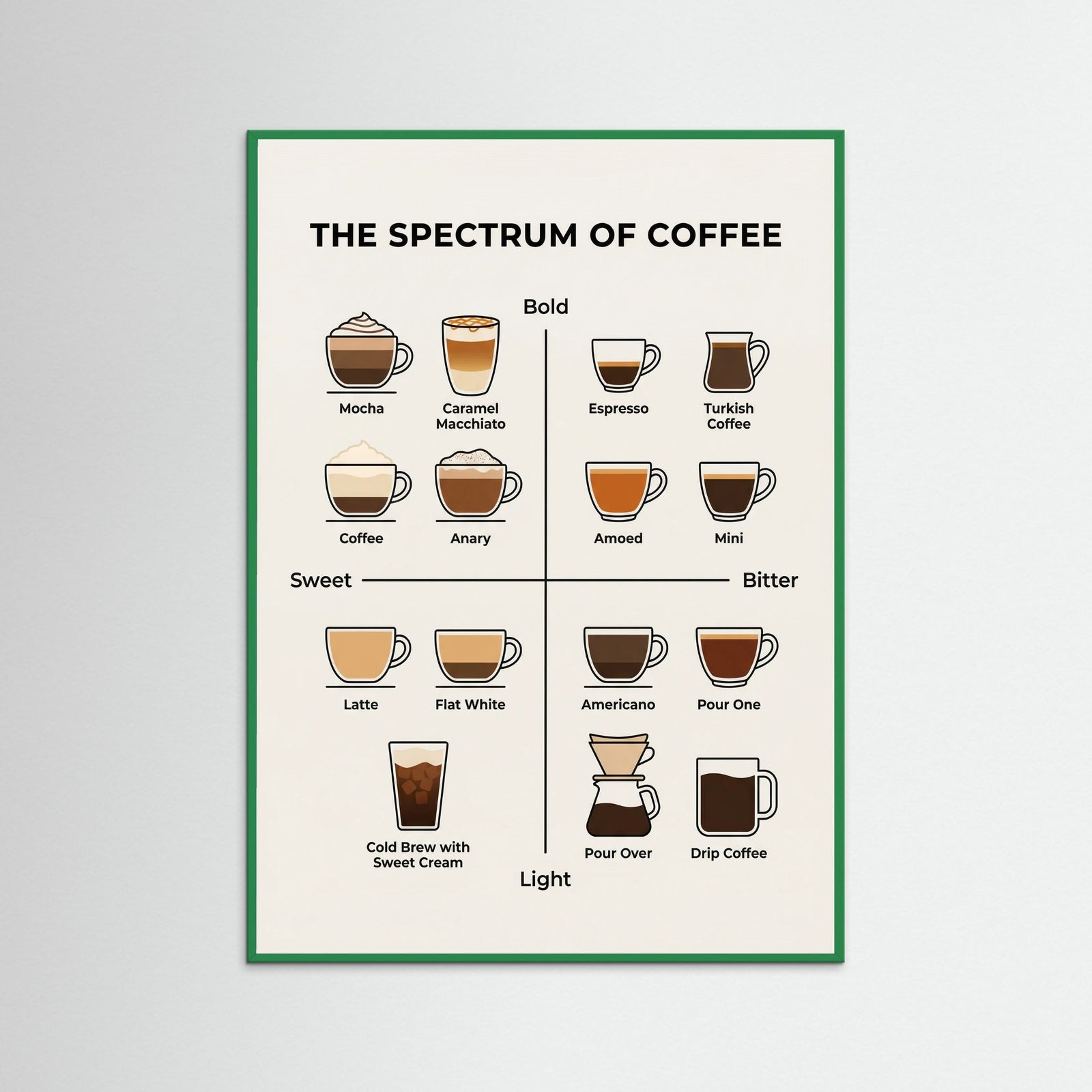 Green Wood Wine Spectrum Guide