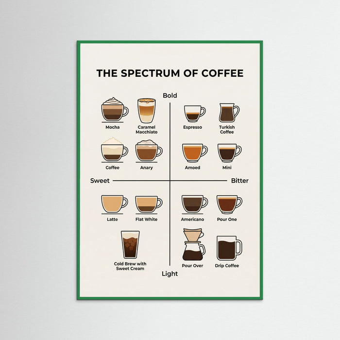 Green Wood Wine Spectrum Guide