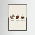 Grey Wood Coffee Brew Guide