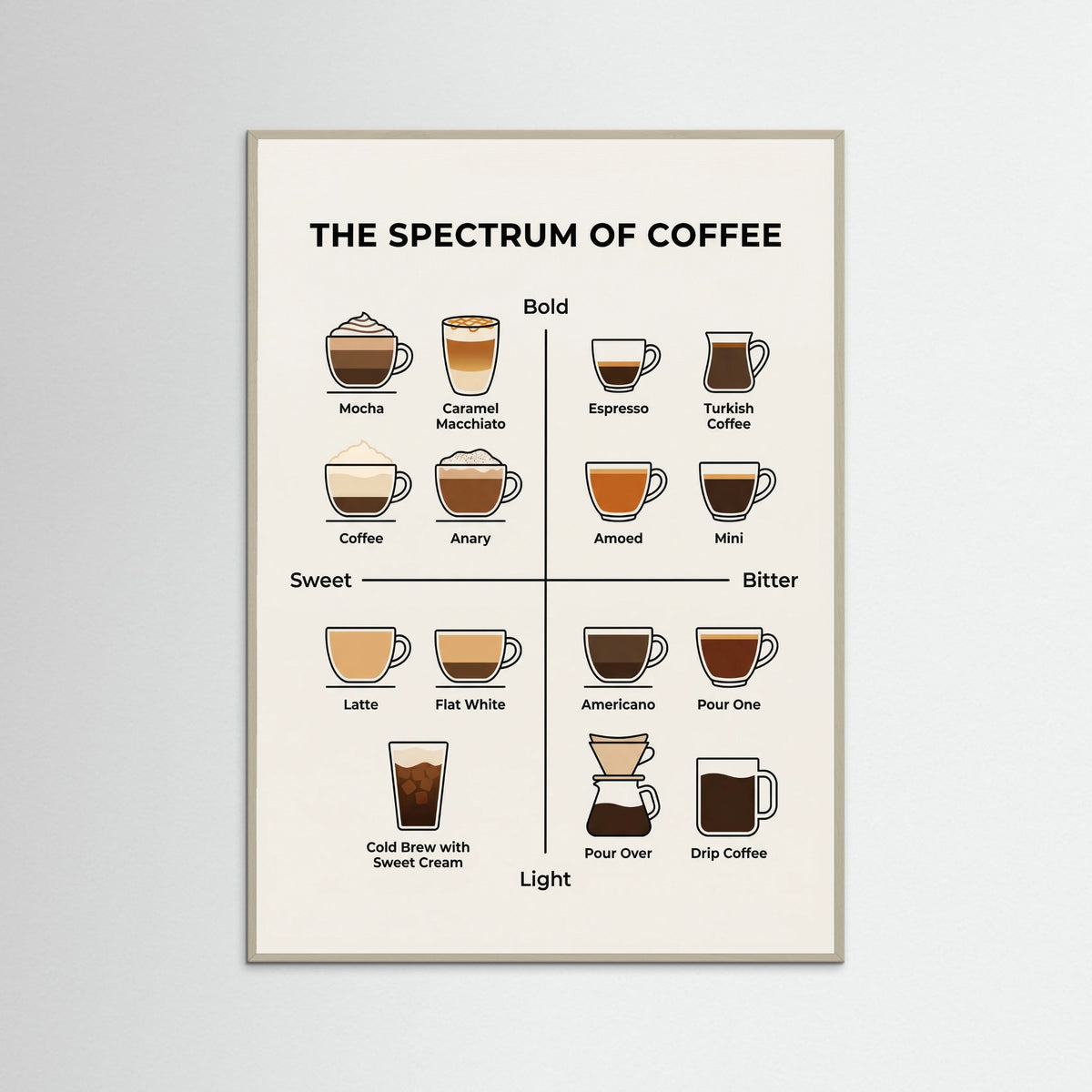 Grey Wood Wine Spectrum Guide