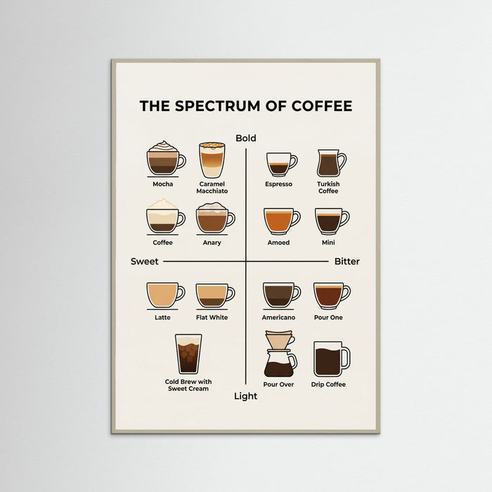 Grey Wood Wine Spectrum Guide