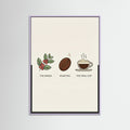 Lilac Wood Coffee Brew Guide