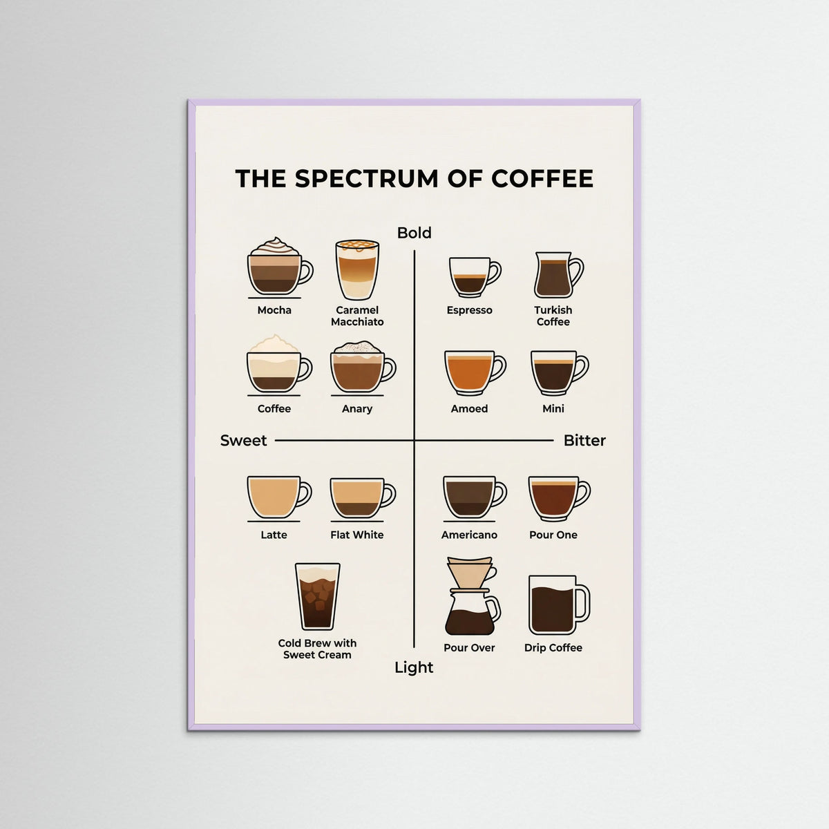 Lilac Wood Wine Spectrum Guide