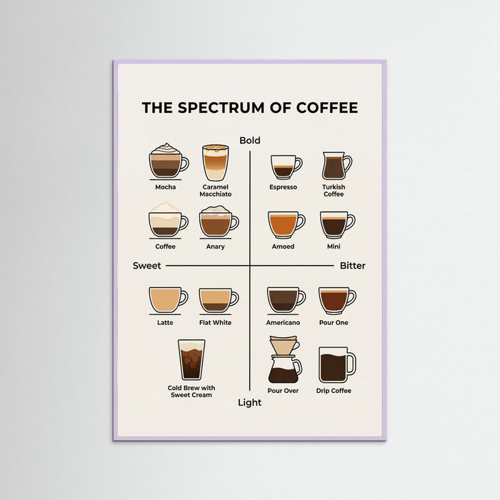 Lilac Wood Wine Spectrum Guide