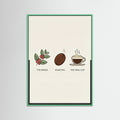 Mint Wood Coffee Brew Guide