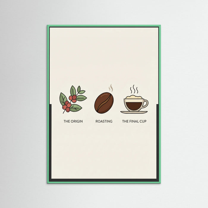 Mint Wood Coffee Brew Guide