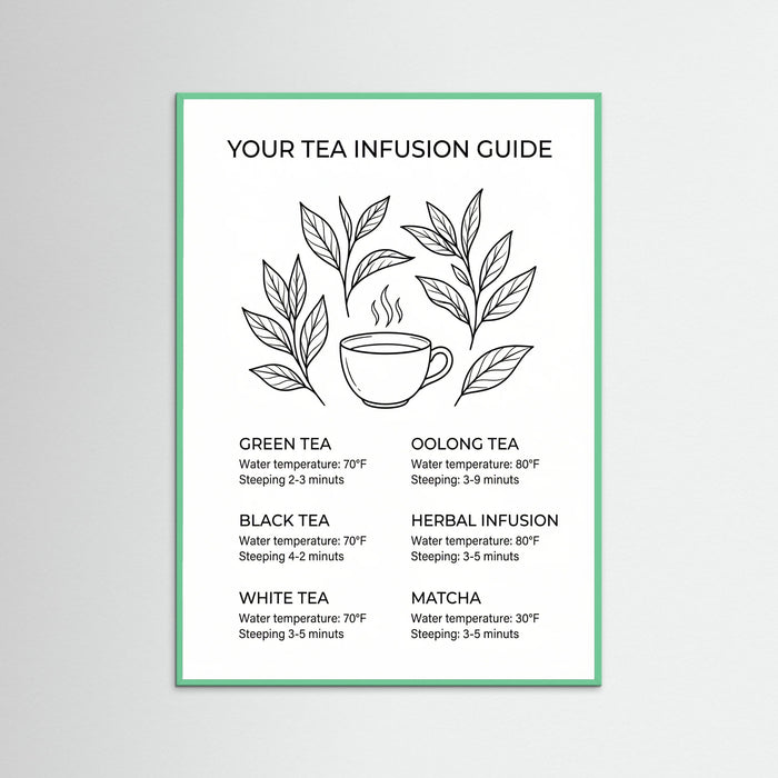 Mint Wood Coffee Essentials Guide