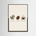 Oak Dark Coffee Brew Guide