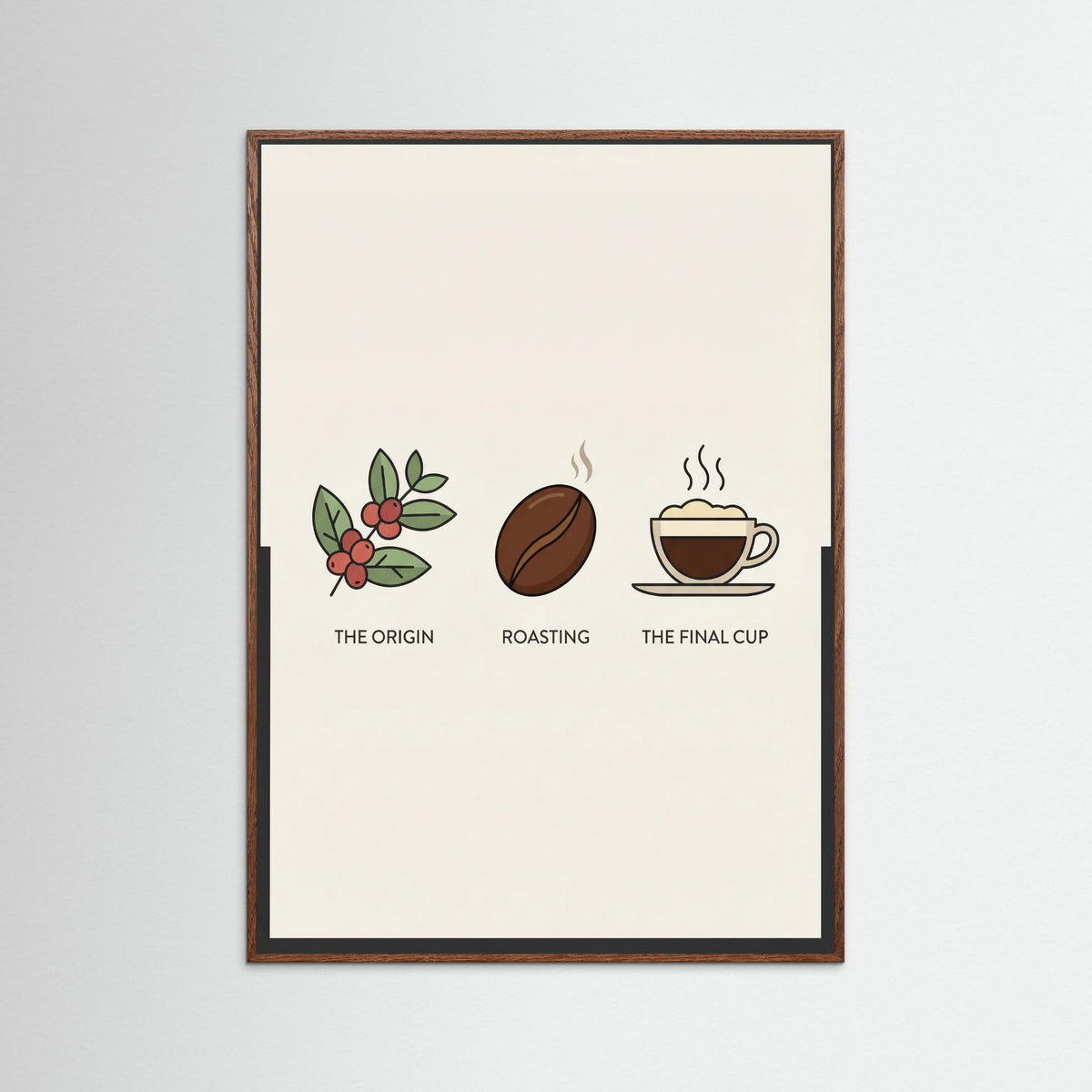 Oak Dark Coffee Brew Guide