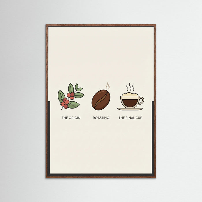 Oak Dark Coffee Brew Guide