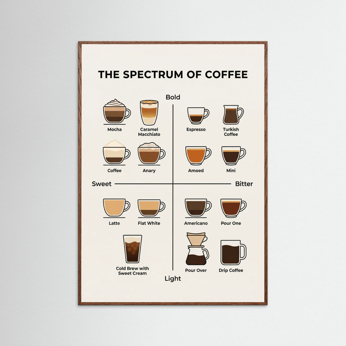 Oak Dark Wine Spectrum Guide