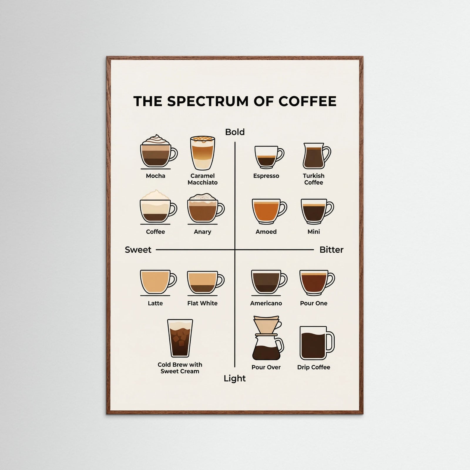 Oak Dark Wine Spectrum Guide