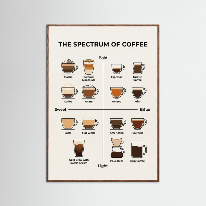 Oak Dark Wine Spectrum Guide