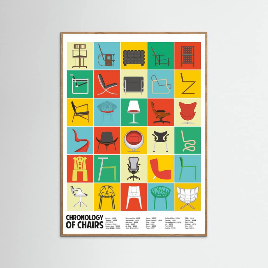Plakat A Chronology of Chairs