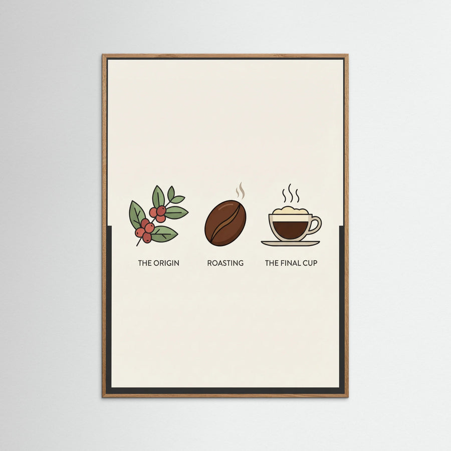 Coffee Brew Guide