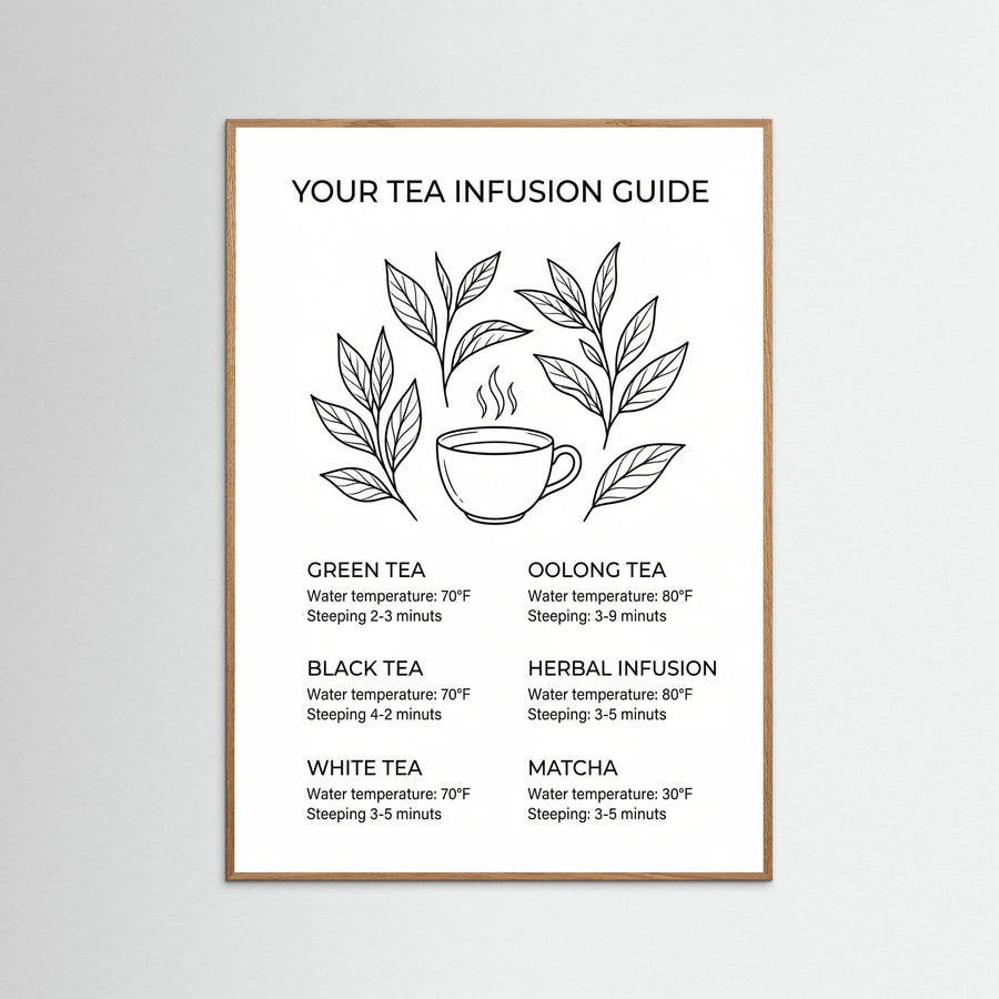 Coffee Essentials Guide