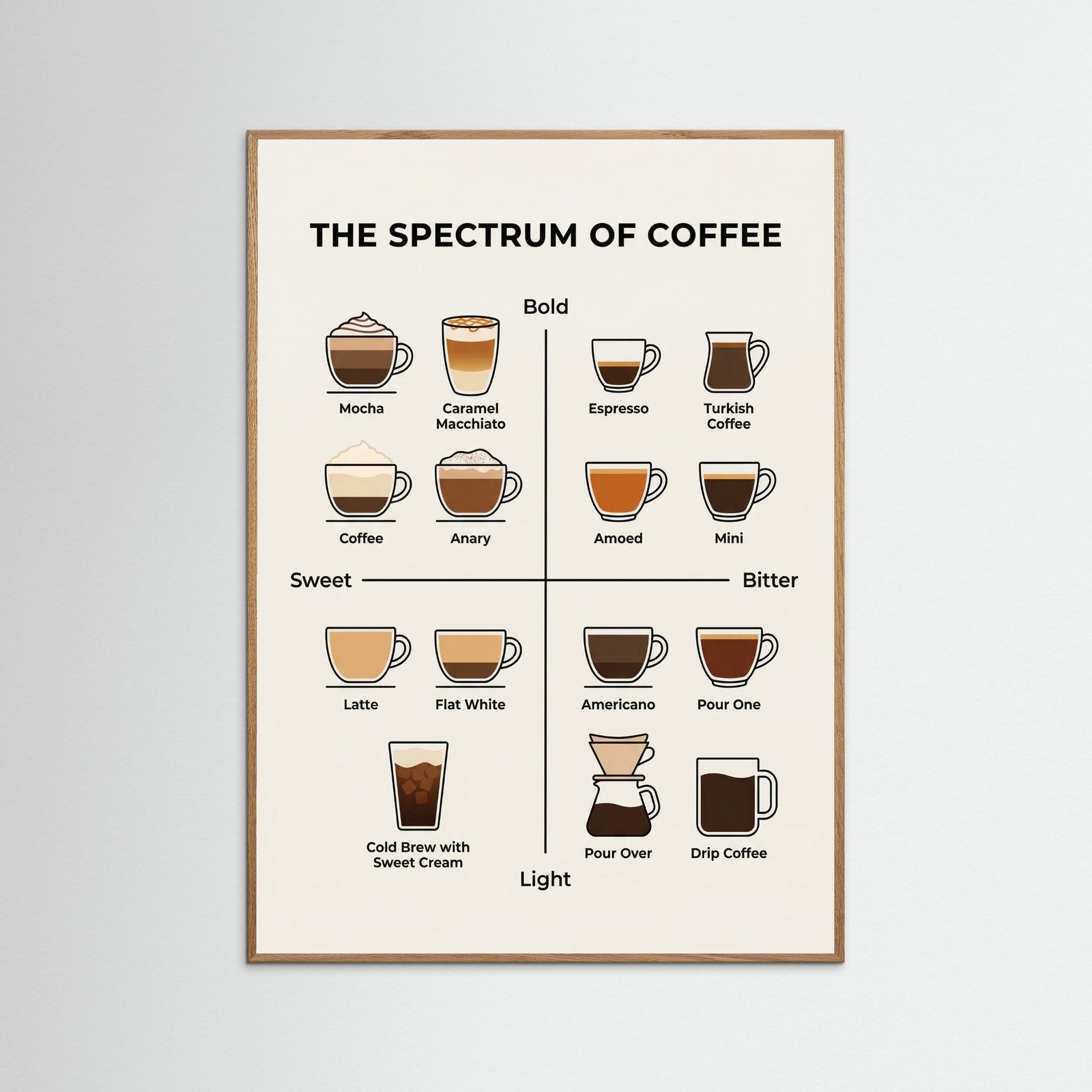 Oak Nature Wine Spectrum Guide