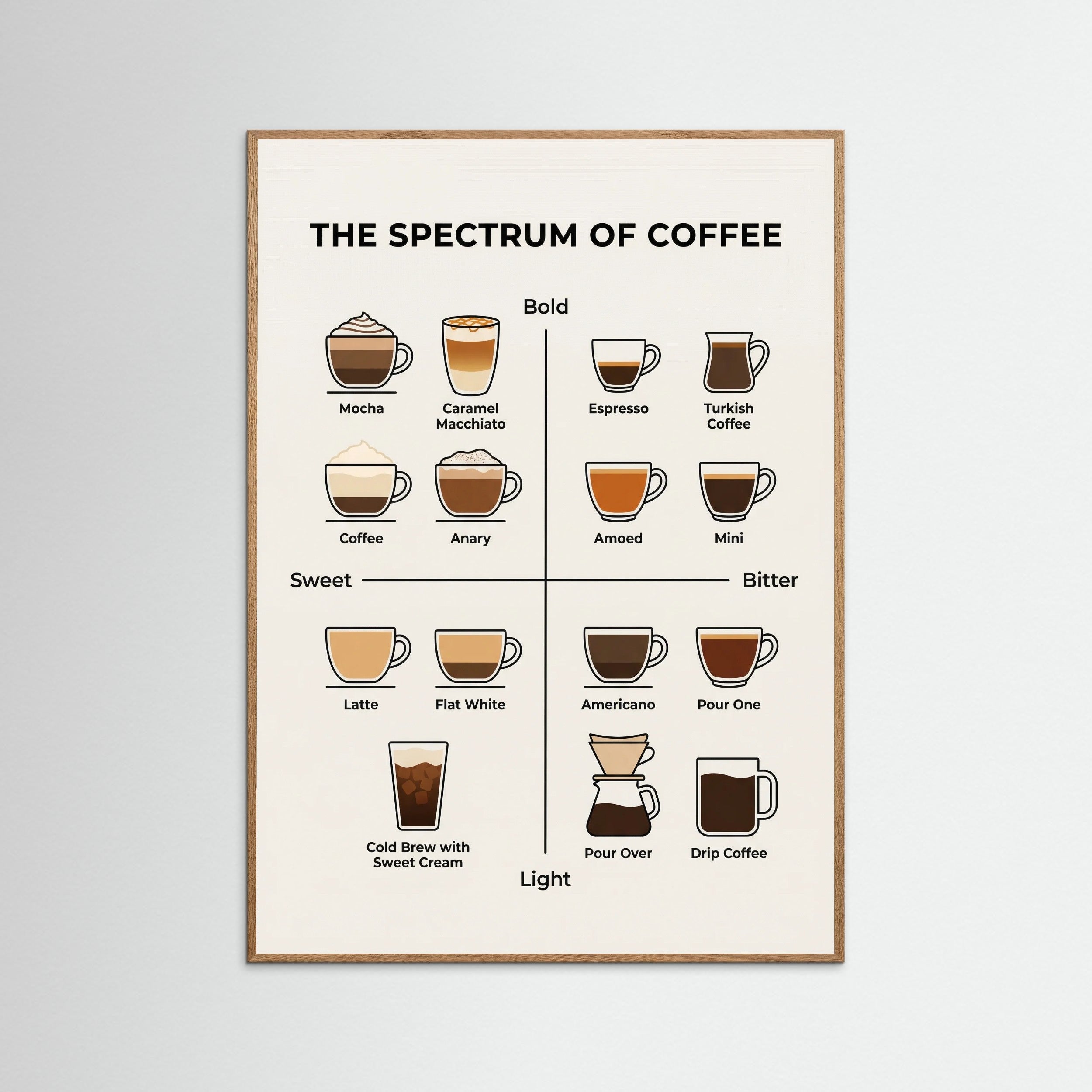 Oak Nature Wine Spectrum Guide