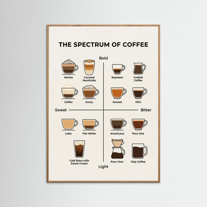 Oak Nature Wine Spectrum Guide