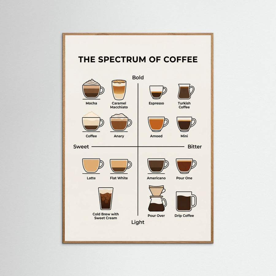 Wine Spectrum Guide
