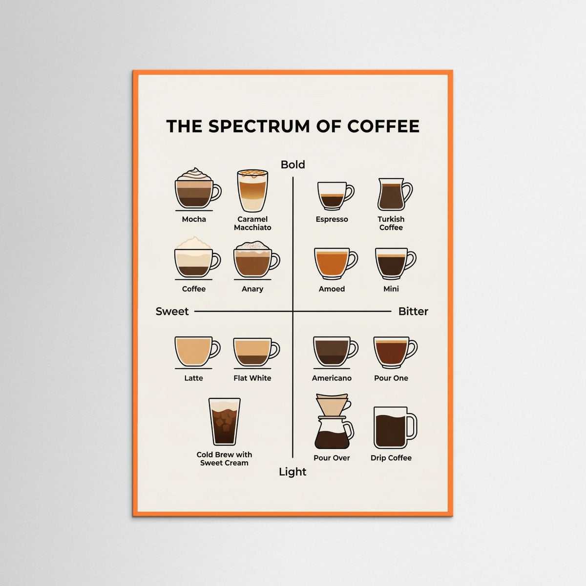 Orange Wood Wine Spectrum Guide