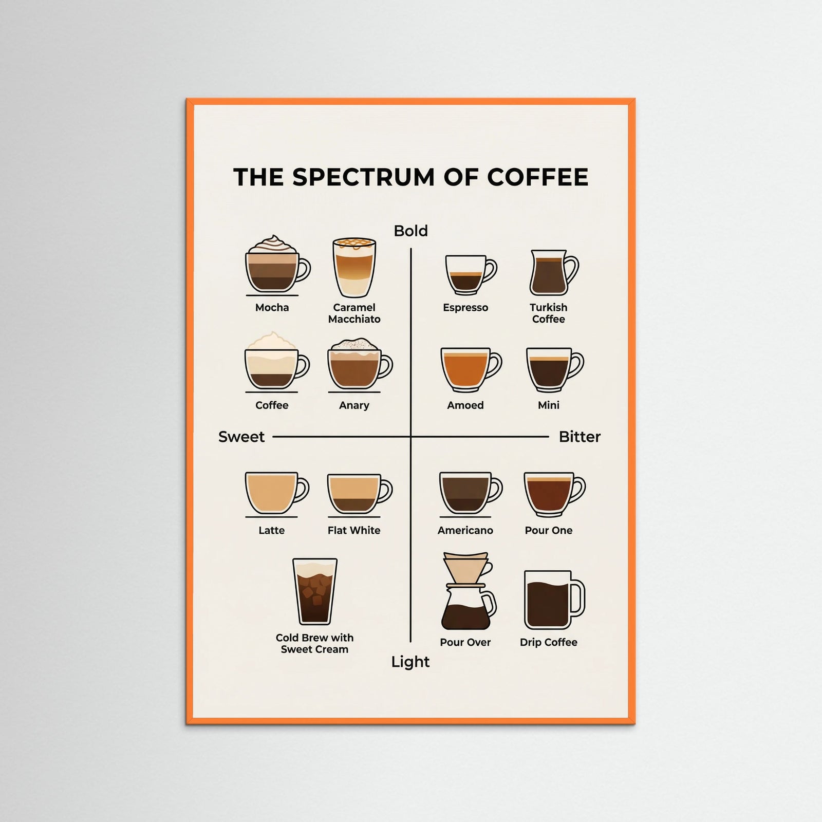 Orange Wood Wine Spectrum Guide