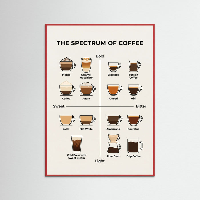 Red Wood Wine Spectrum Guide