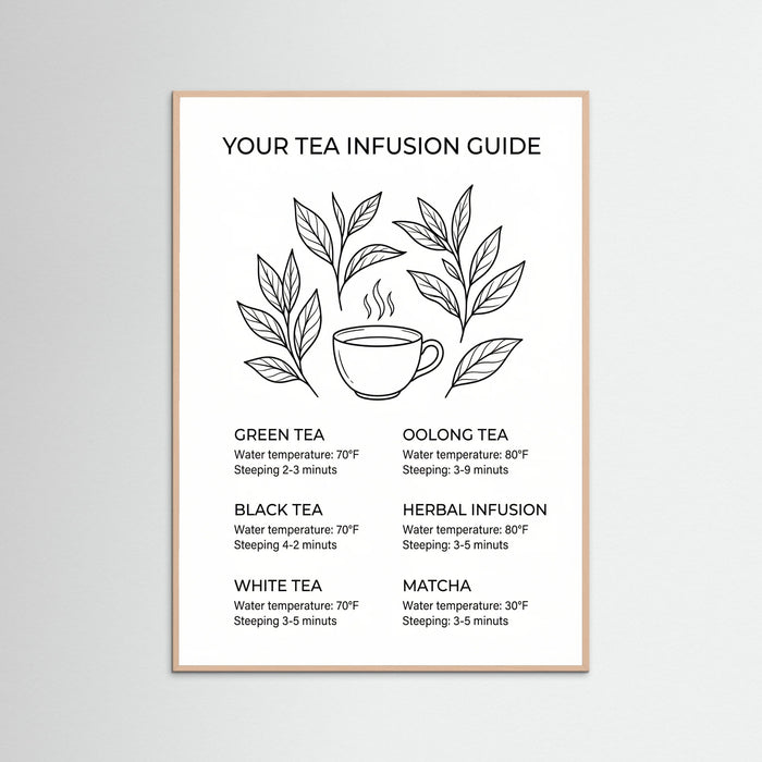 Rose Wood Coffee Essentials Guide