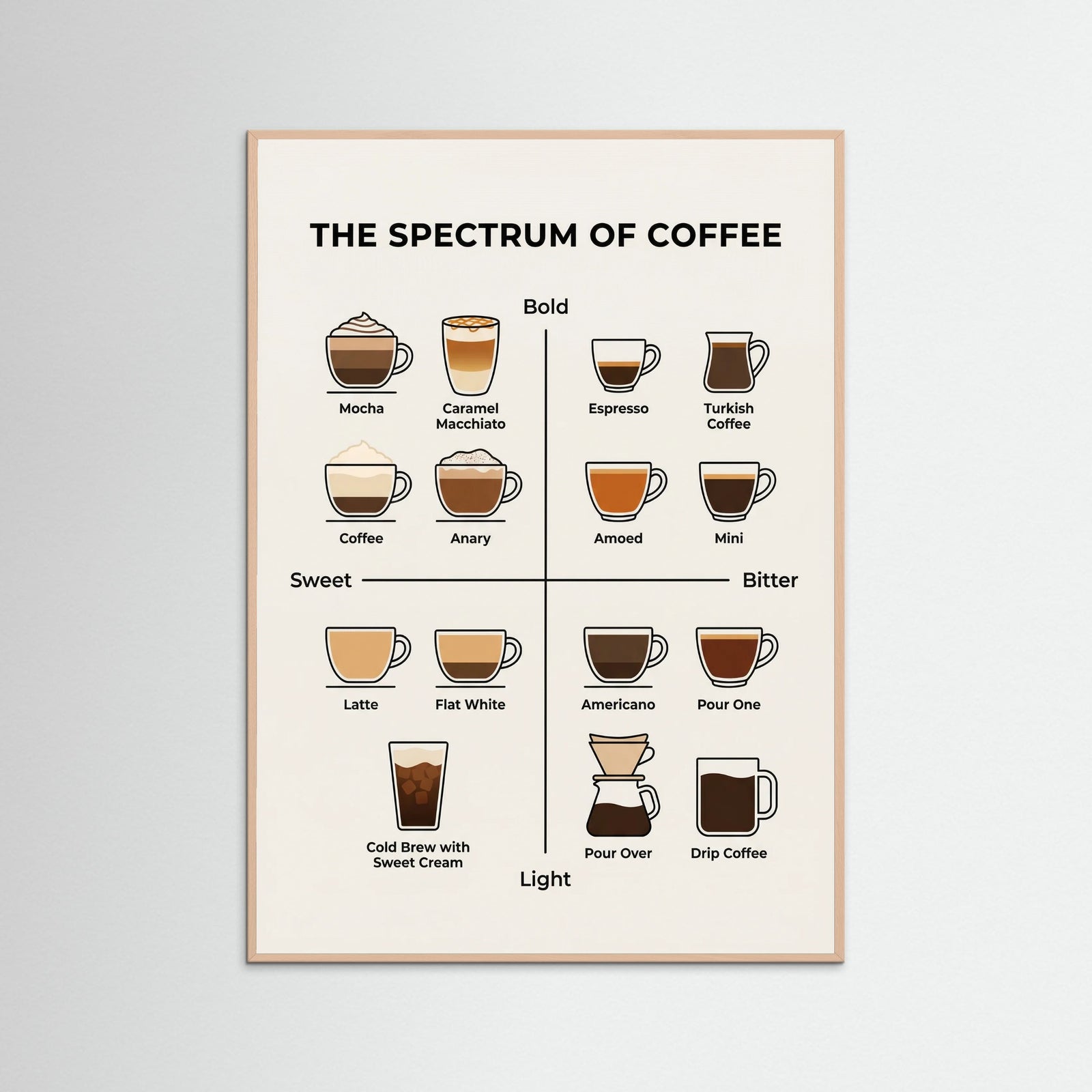 Rose Wood Wine Spectrum Guide