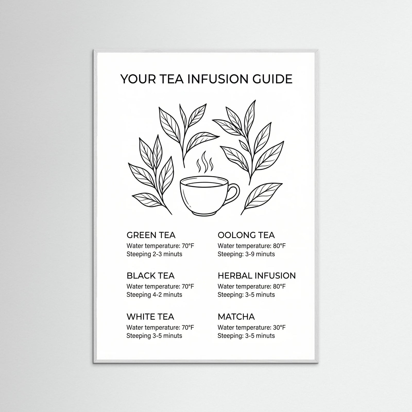 White Wood Coffee Essentials Guide