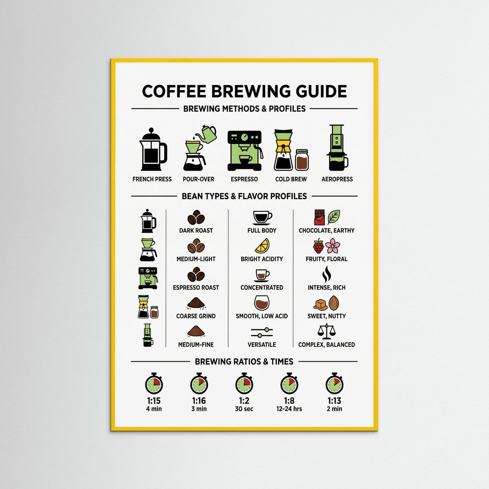 Yellow Wood Culinary Wine Pairings