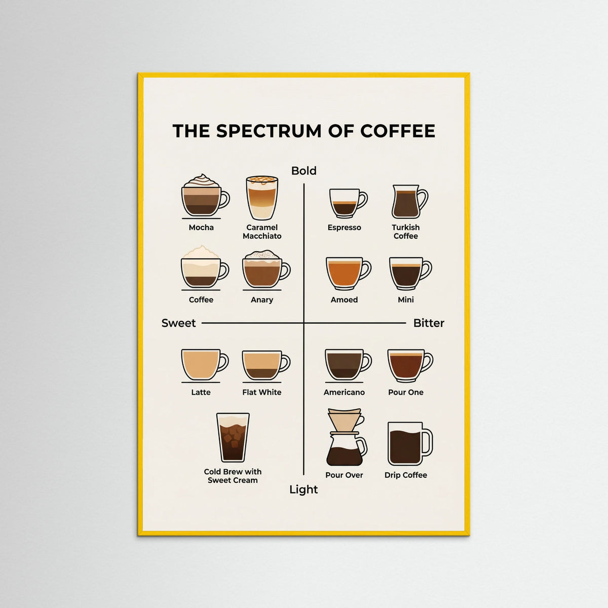Yellow Wood Wine Spectrum Guide
