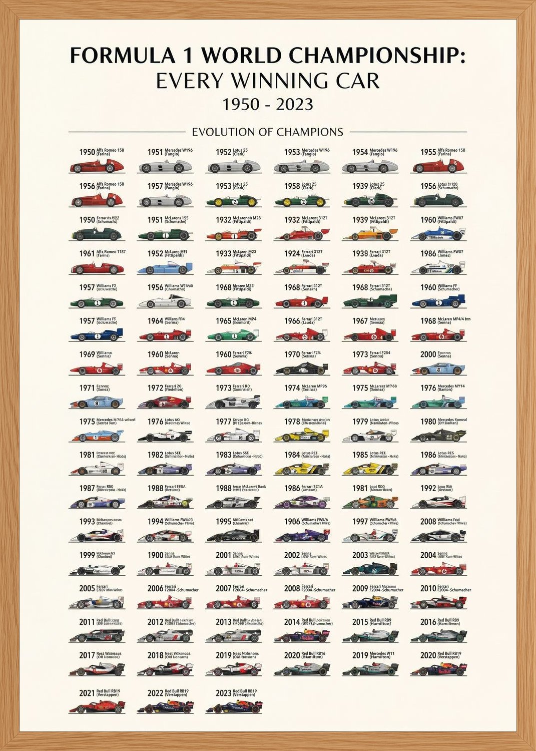 Poster in oak frame